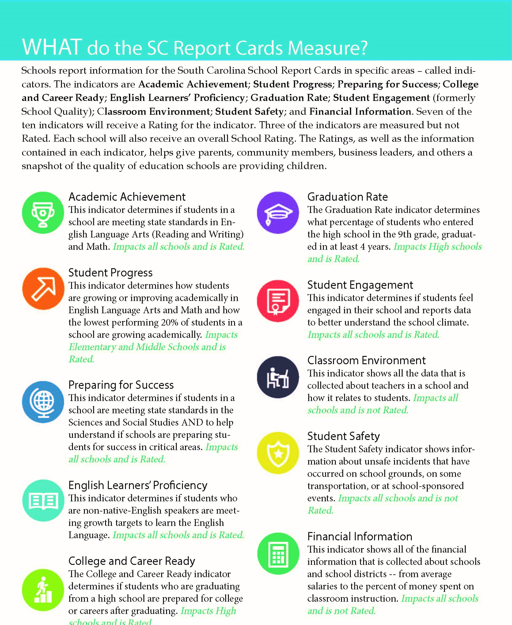 ratings definitions