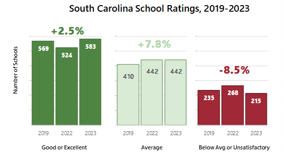 ratings over time