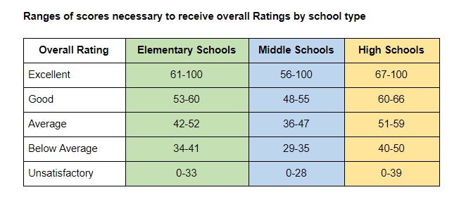 Overall ratings